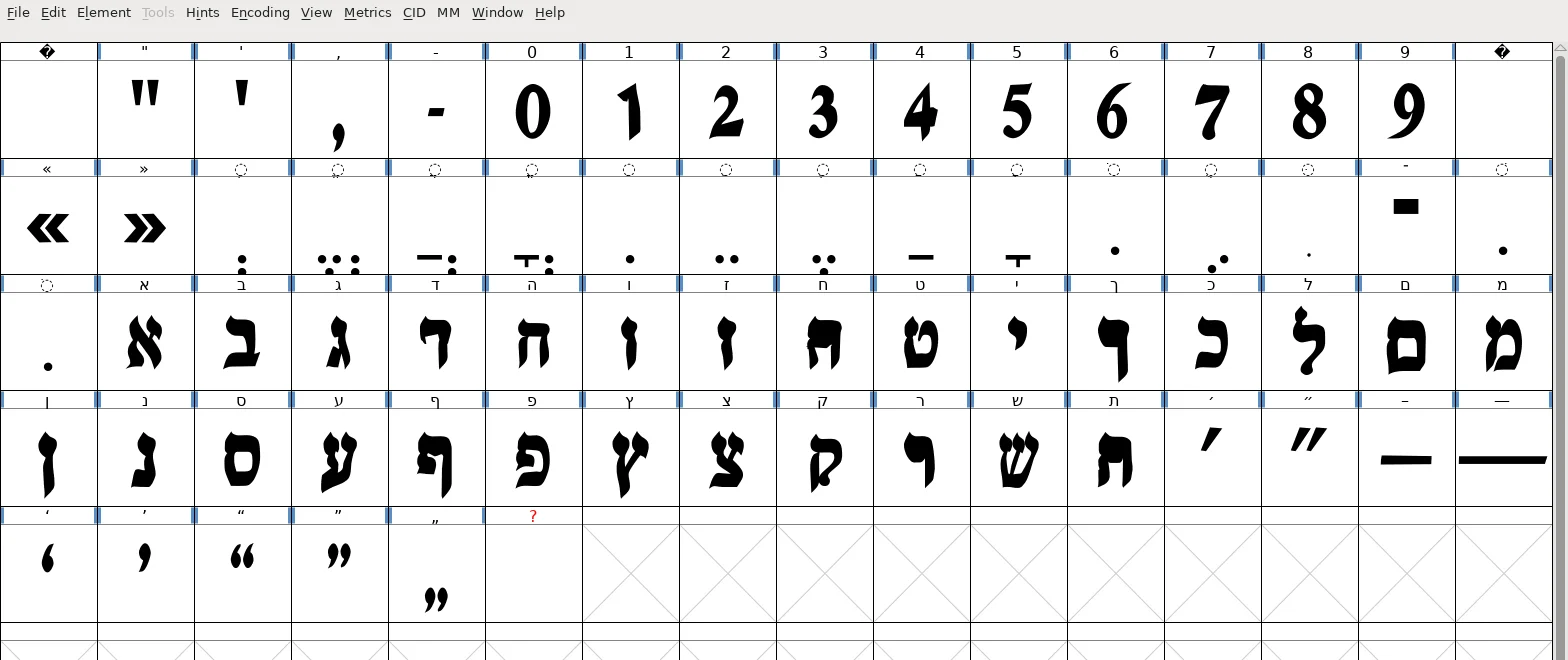 תצוגת הגליפים של FontForge לגרטל בולד: ספרות, ניקוד, אלף־בית וסופיות