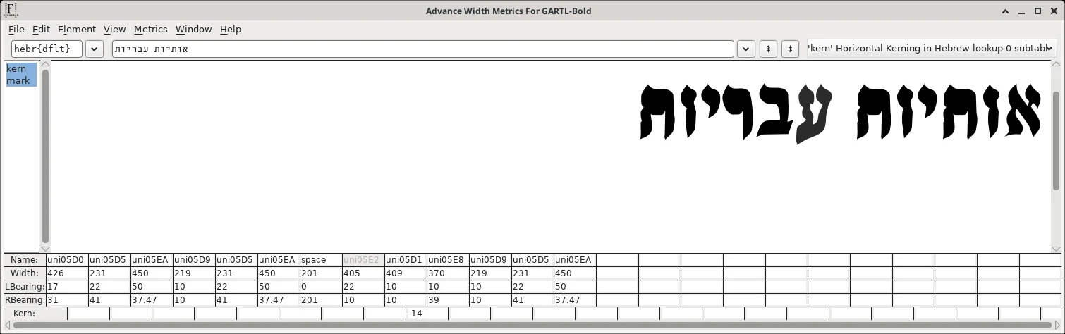 חלון המטריקות של FontForge עם טבלת רוחב, שוליים וקרנינג לגרטל בולד