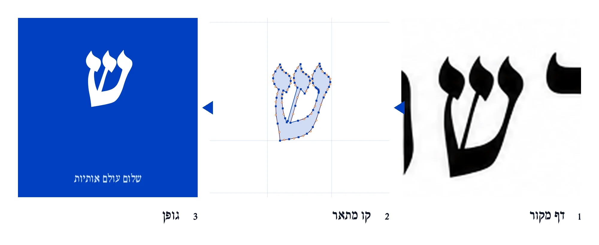 שלושה שלבים: שרטוט מקור של האות ש, קווי מתאר עם נקודות, ואות גמורה